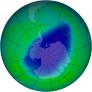 Antarctic Ozone 1999-12-01